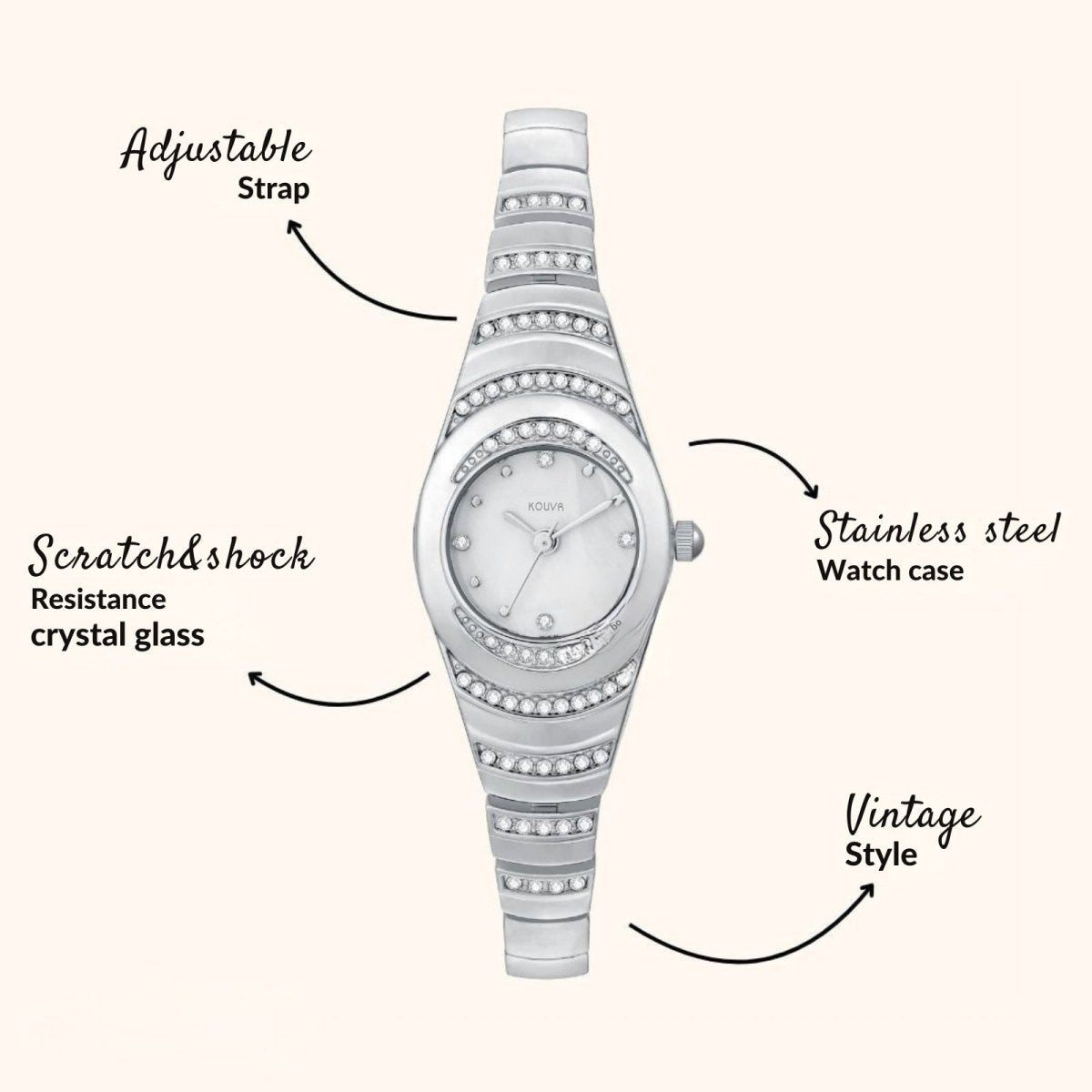 Kouvr Colorful watch with labeled features on a white background