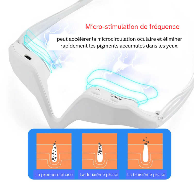 Masseur 3D pour les yeux